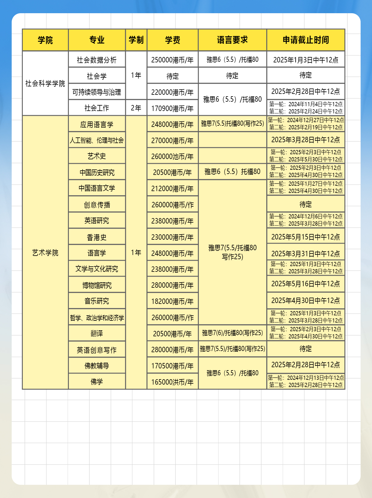 香港大學(xué)各大學(xué)院申請(qǐng)時(shí)間匯總4.jpg