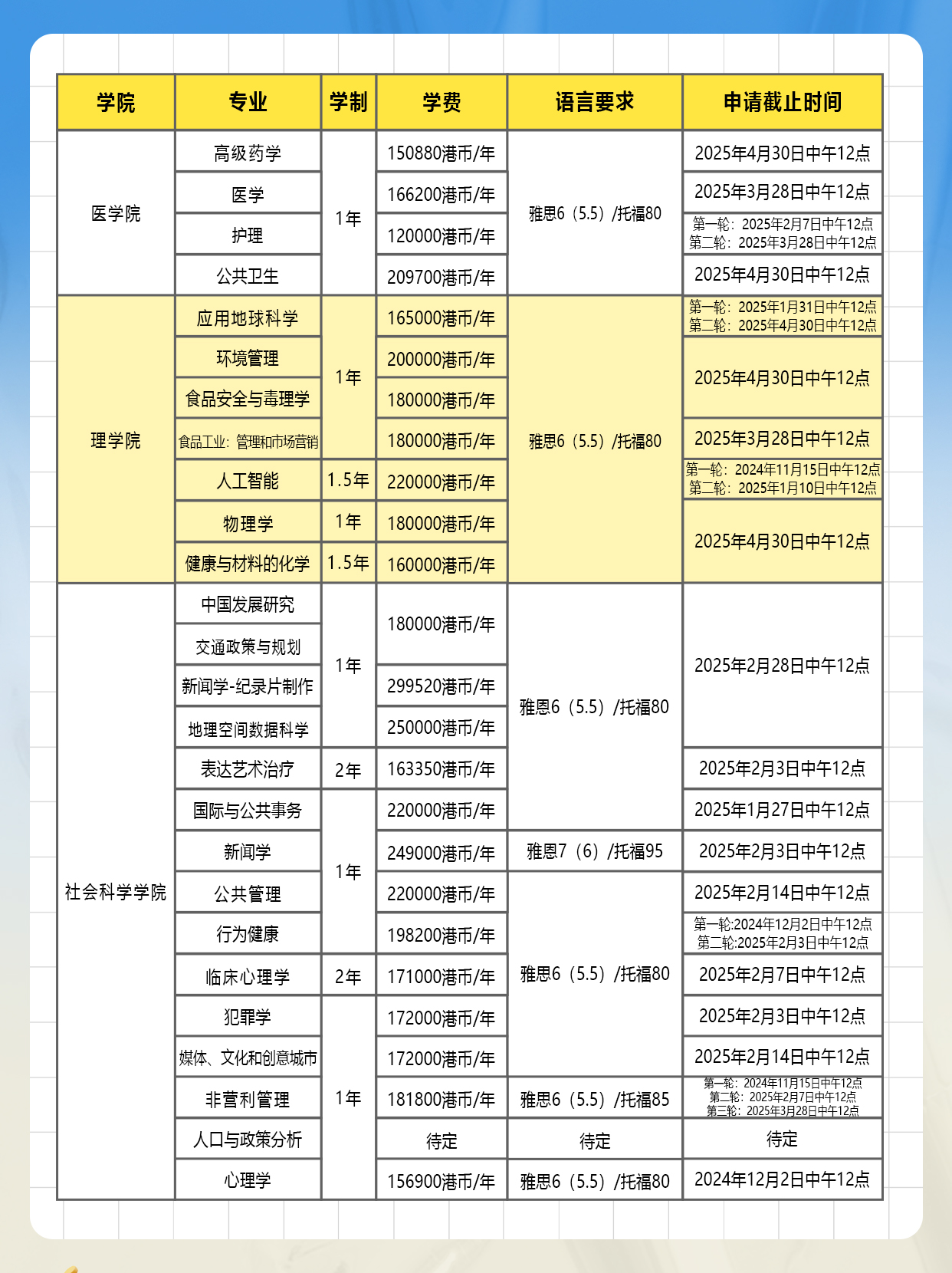 香港大學(xué)各大學(xué)院申請(qǐng)時(shí)間匯總3.jpg