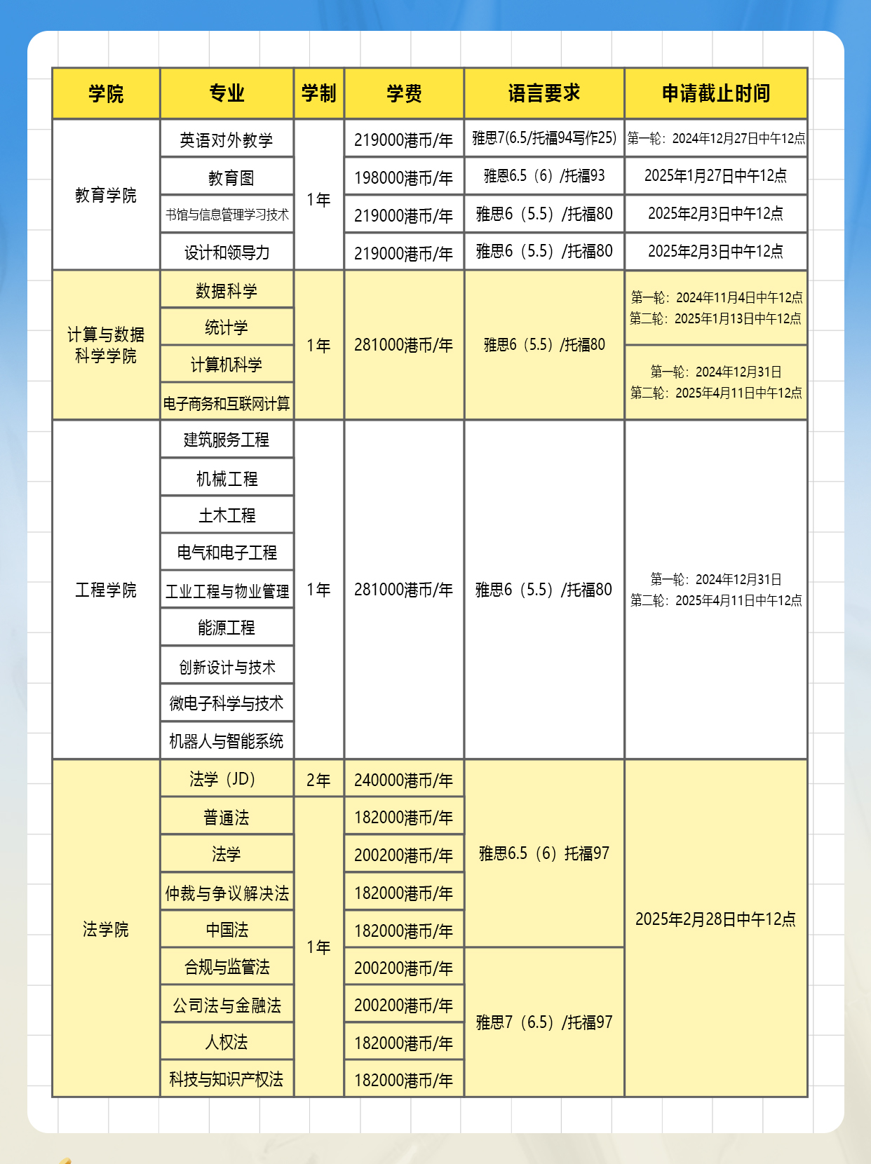 香港大學(xué)各大學(xué)院申請(qǐng)時(shí)間匯總2.jpg