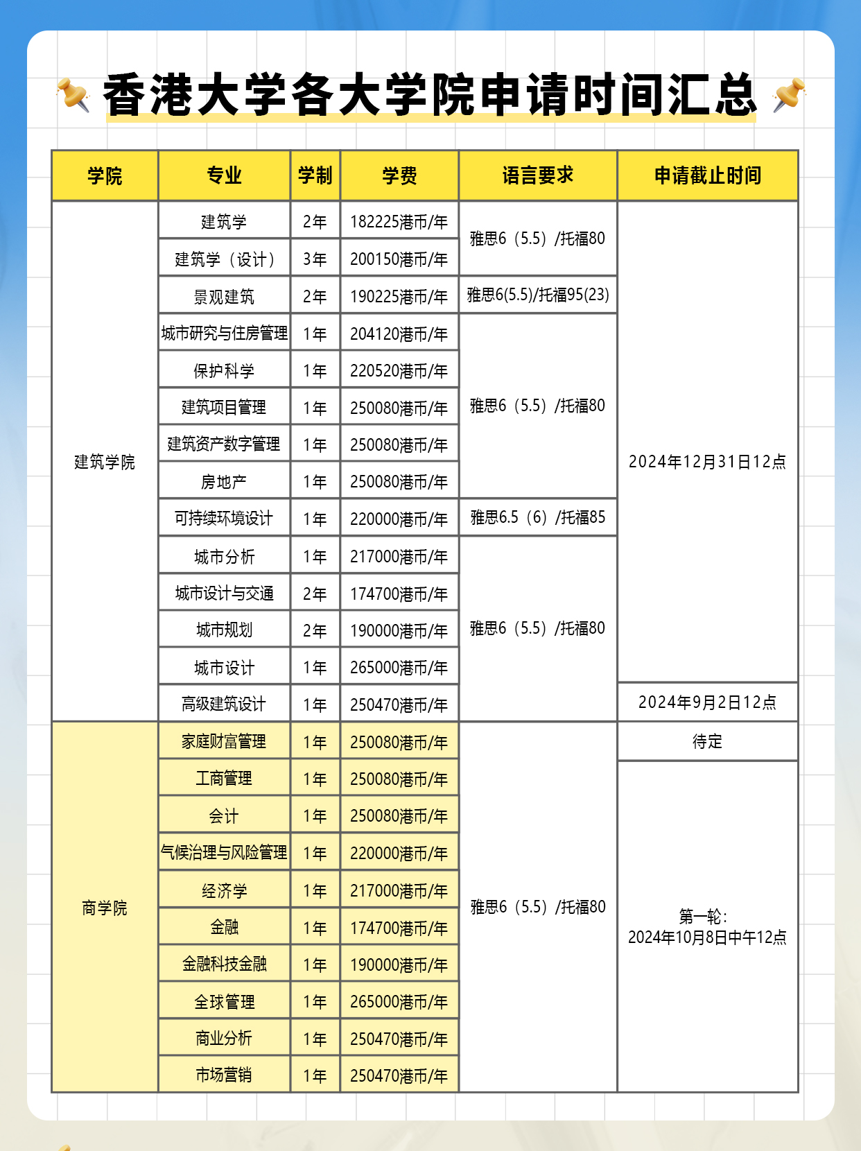 香港大學(xué)各大學(xué)院申請(qǐng)時(shí)間匯總1.jpg